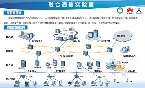 通信工程专业 网络通讯工程设计与施工全解析