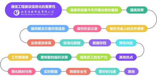通信工程项目全流程数字化管理 设计与施工一体化系统解决方案
