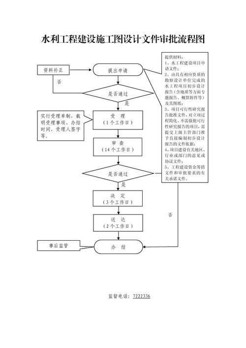 水利工程与网络通讯工程设计与施工的关键审批与整合